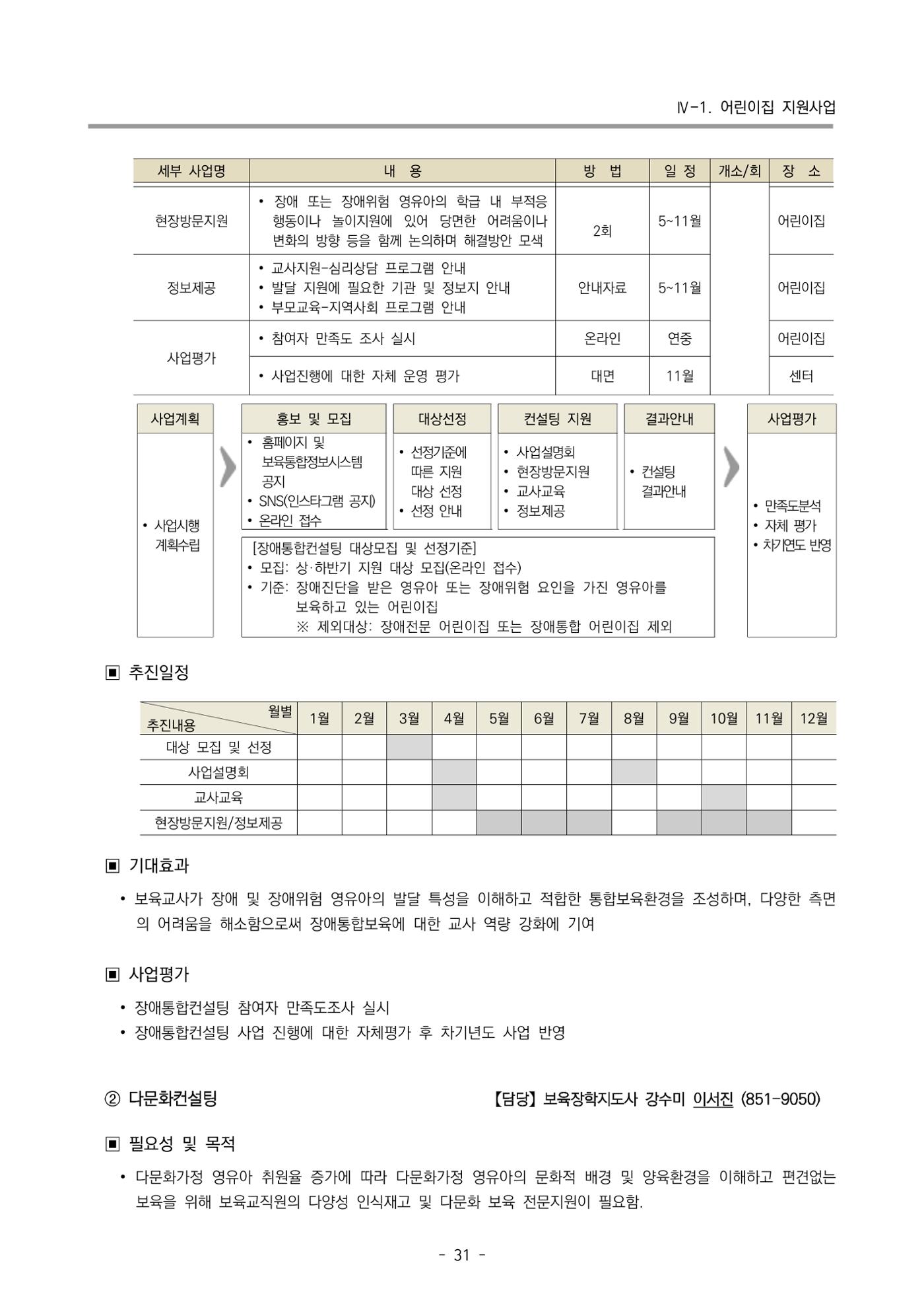 2024 부산광역시육아종합지원센터 변경사업계획(안) 32페이지