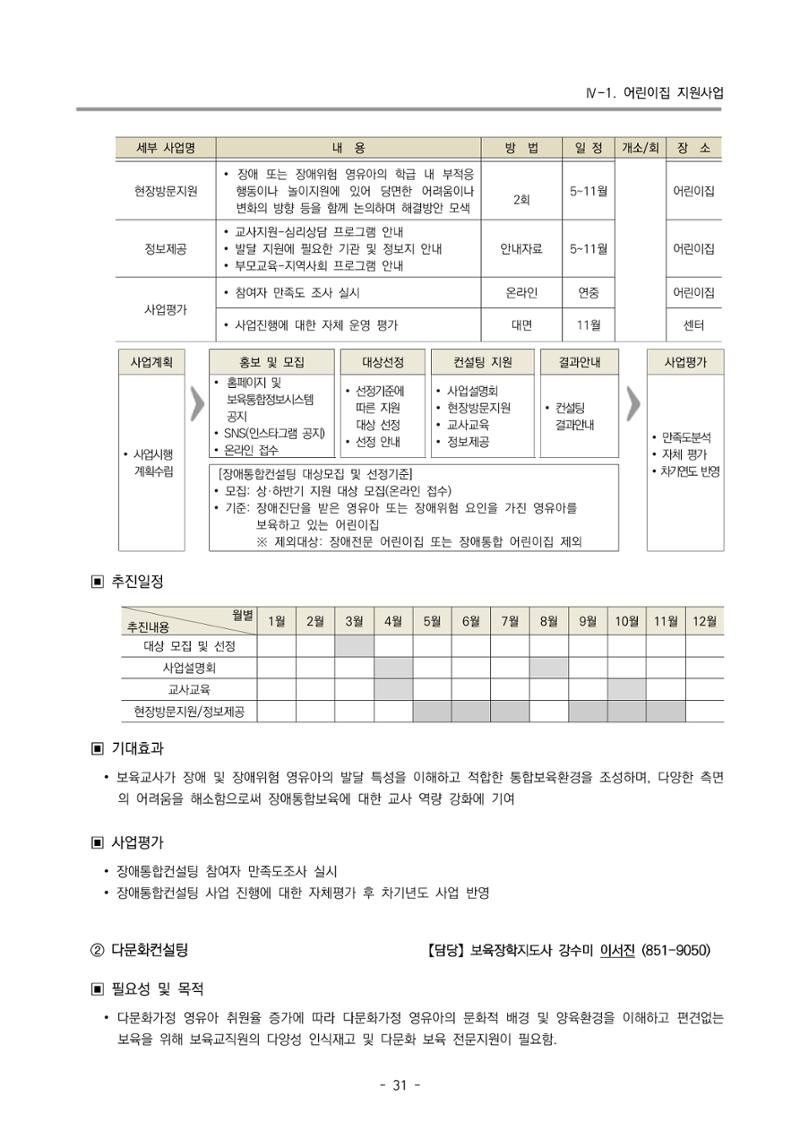 2024 부산광역시육아종합지원센터 변경사업계획(안) 32페이지