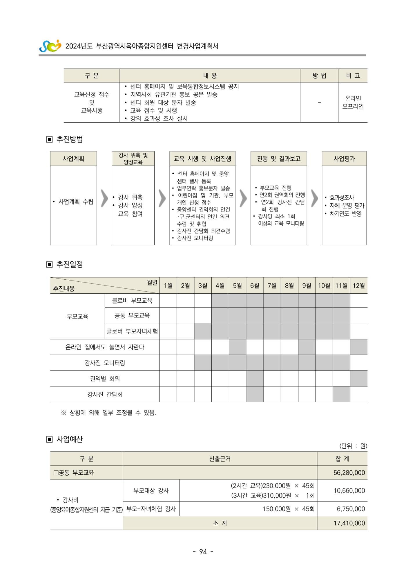 2024 부산광역시육아종합지원센터 변경사업계획(안) 95페이지