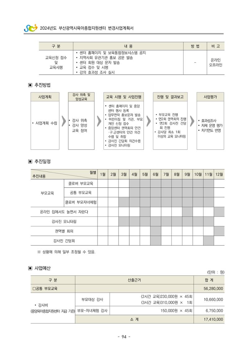 2024 부산광역시육아종합지원센터 변경사업계획(안) 95페이지