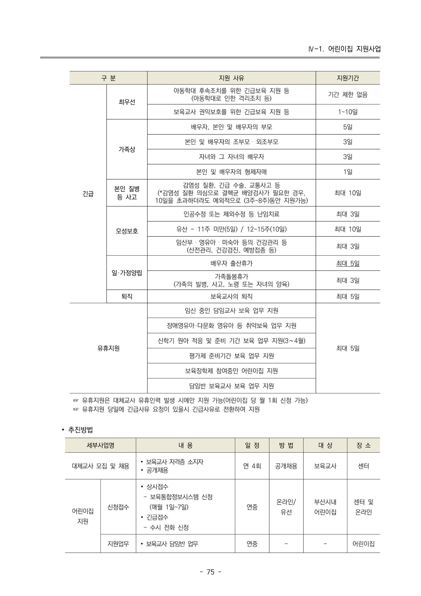 2024 부산광역시육아종합지원센터 변경사업계획(안) 76페이지