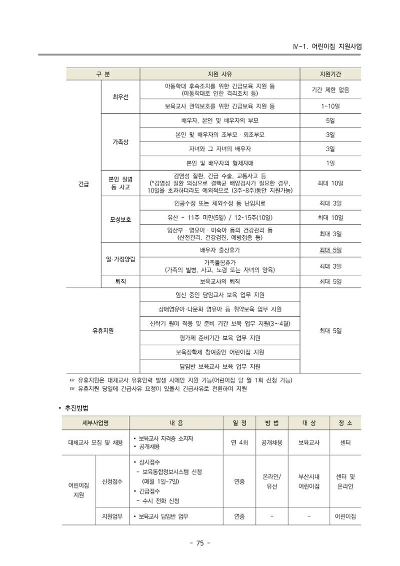 2024 부산광역시육아종합지원센터 변경사업계획(안) 76페이지