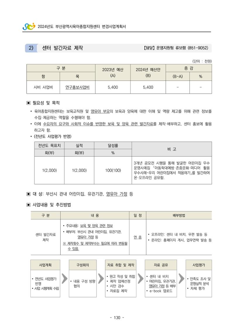 2024 부산광역시육아종합지원센터 변경사업계획(안) 131페이지