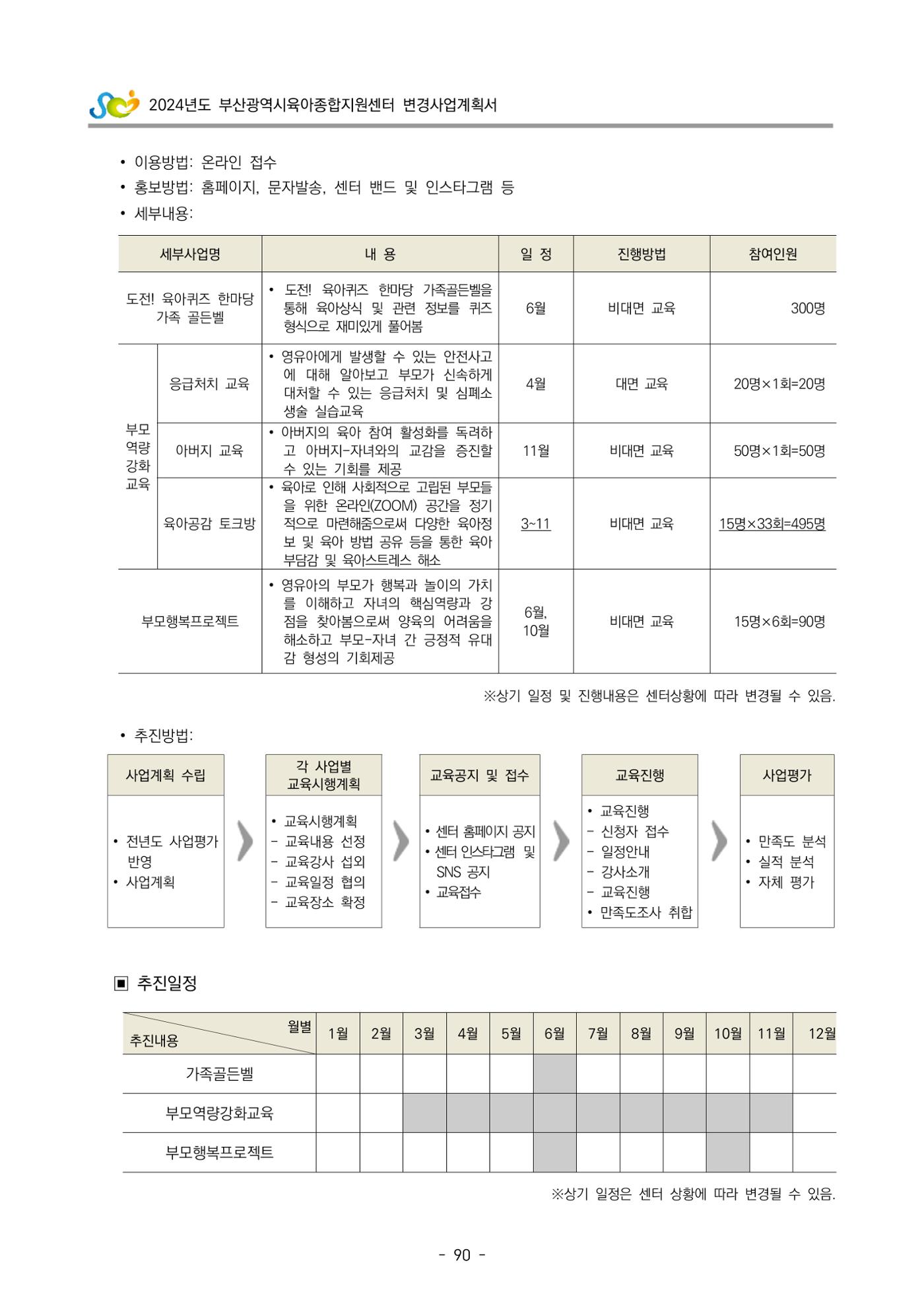 2024 부산광역시육아종합지원센터 변경사업계획(안) 91페이지