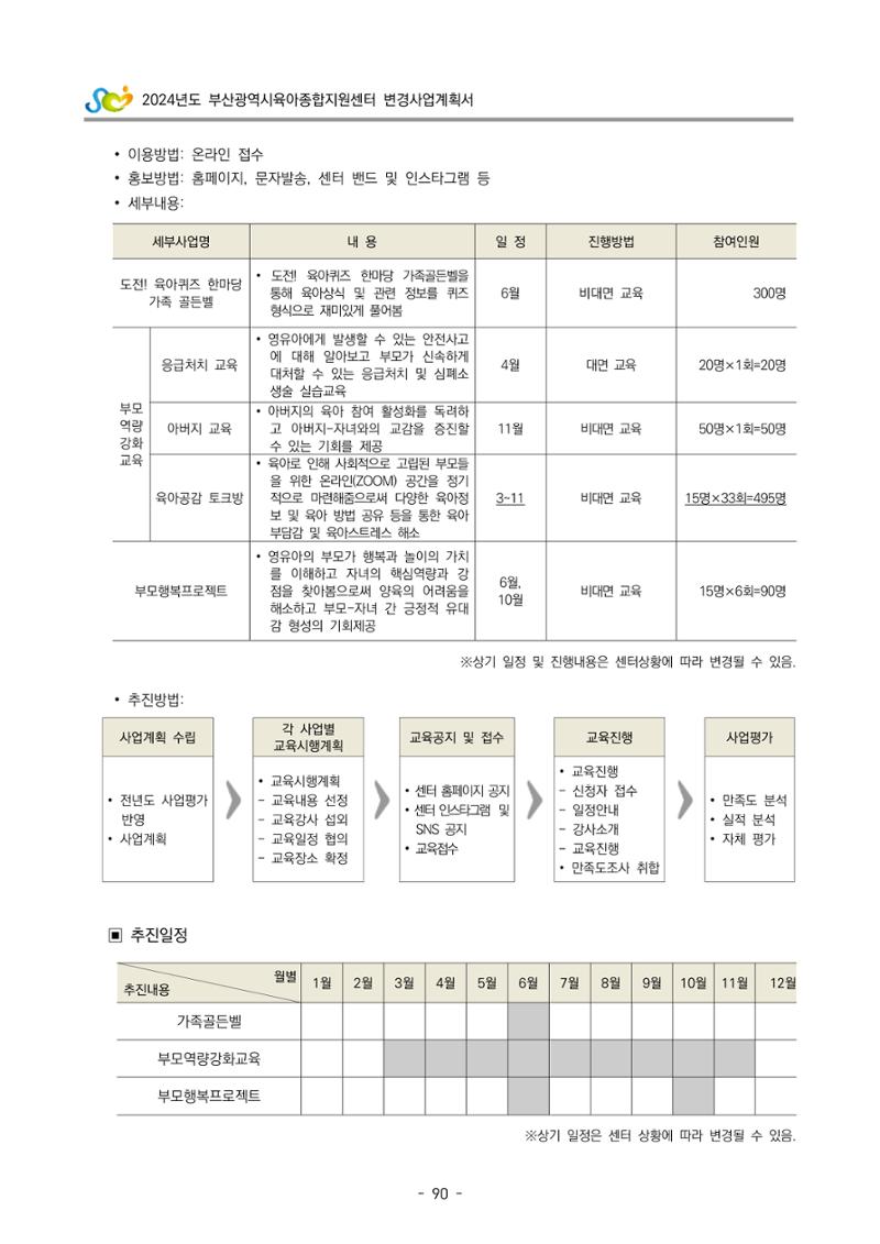 2024 부산광역시육아종합지원센터 변경사업계획(안) 91페이지