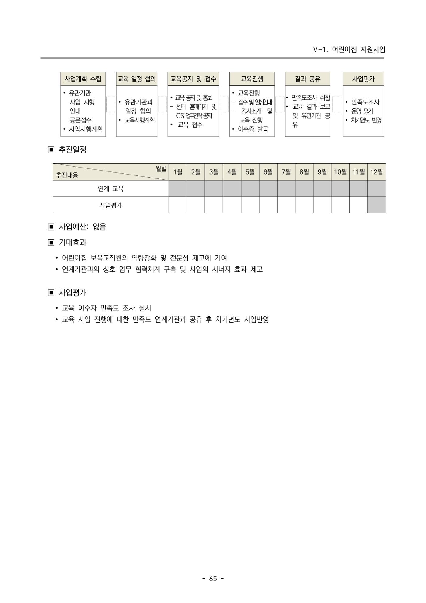 2024 부산광역시육아종합지원센터 변경사업계획(안) 66페이지