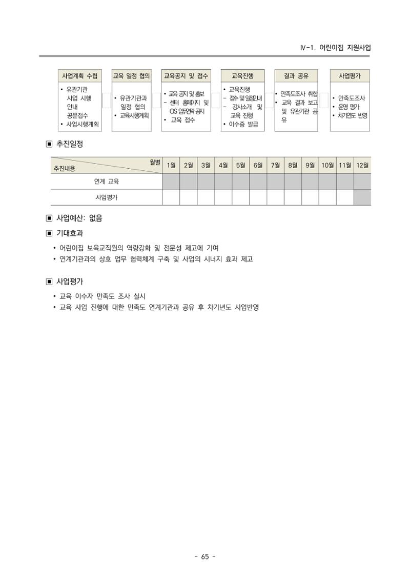 2024 부산광역시육아종합지원센터 변경사업계획(안) 66페이지