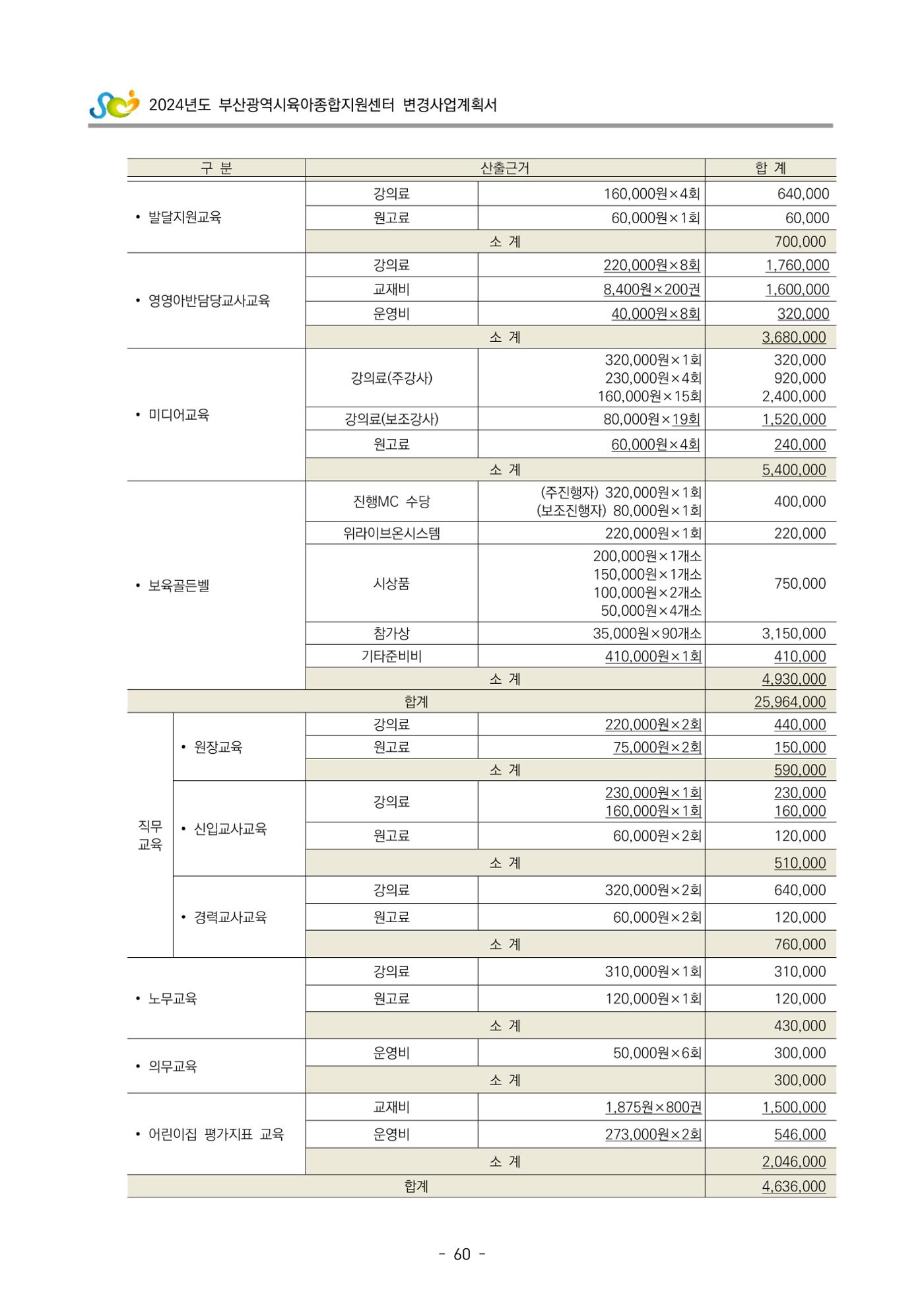 2024 부산광역시육아종합지원센터 변경사업계획(안) 61페이지