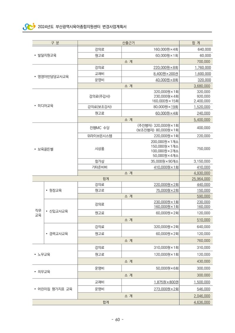2024 부산광역시육아종합지원센터 변경사업계획(안) 61페이지