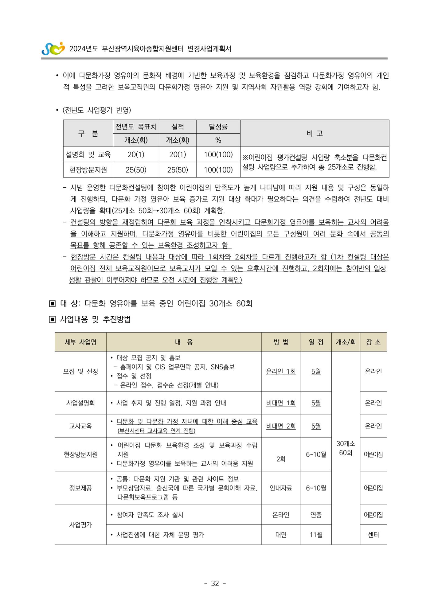 2024 부산광역시육아종합지원센터 변경사업계획(안) 33페이지