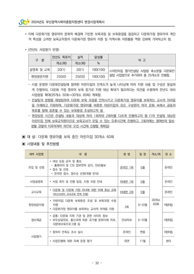 2024 부산광역시육아종합지원센터 변경사업계획(안) 33페이지