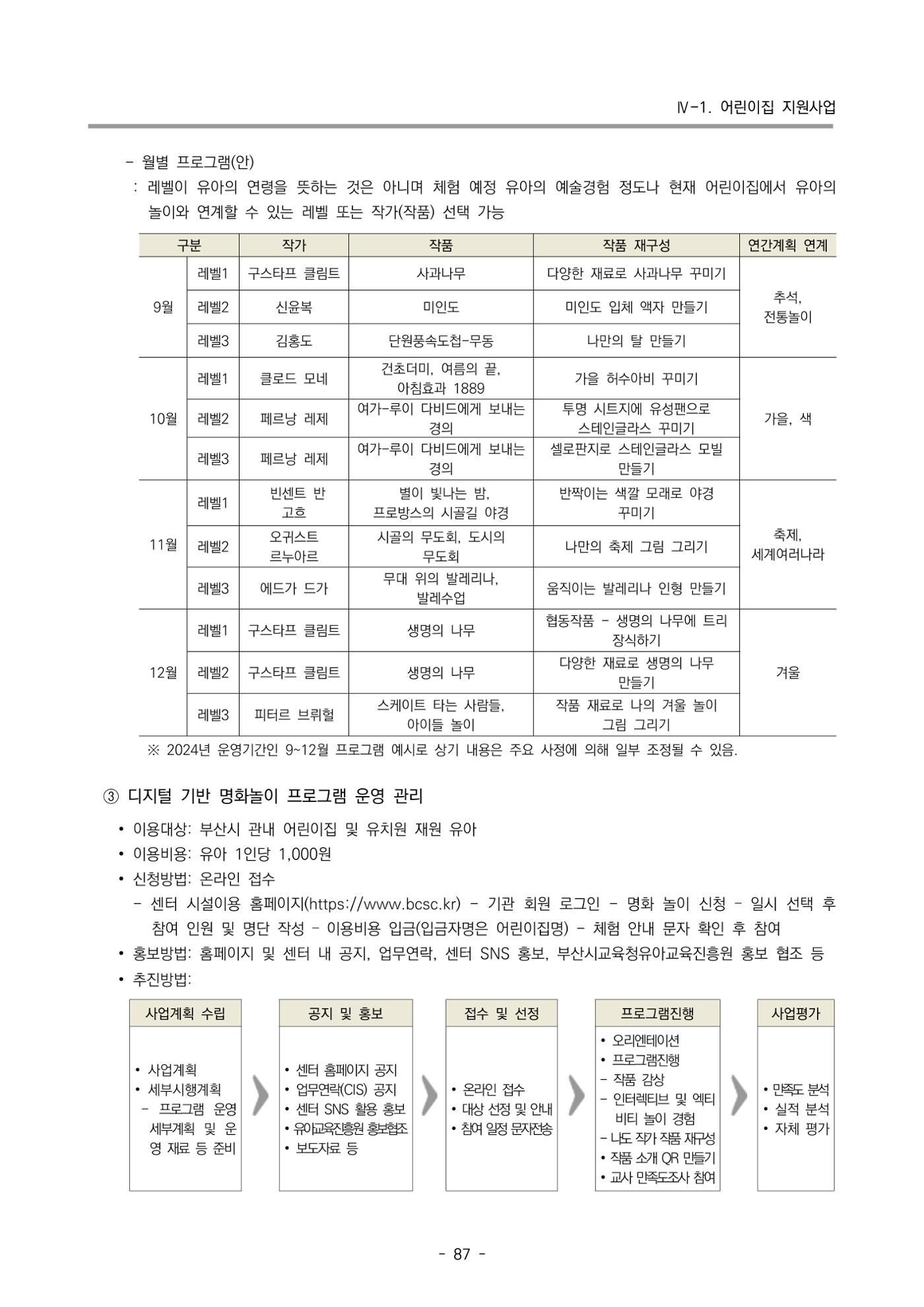 2024 부산광역시육아종합지원센터 변경사업계획(안) 88페이지