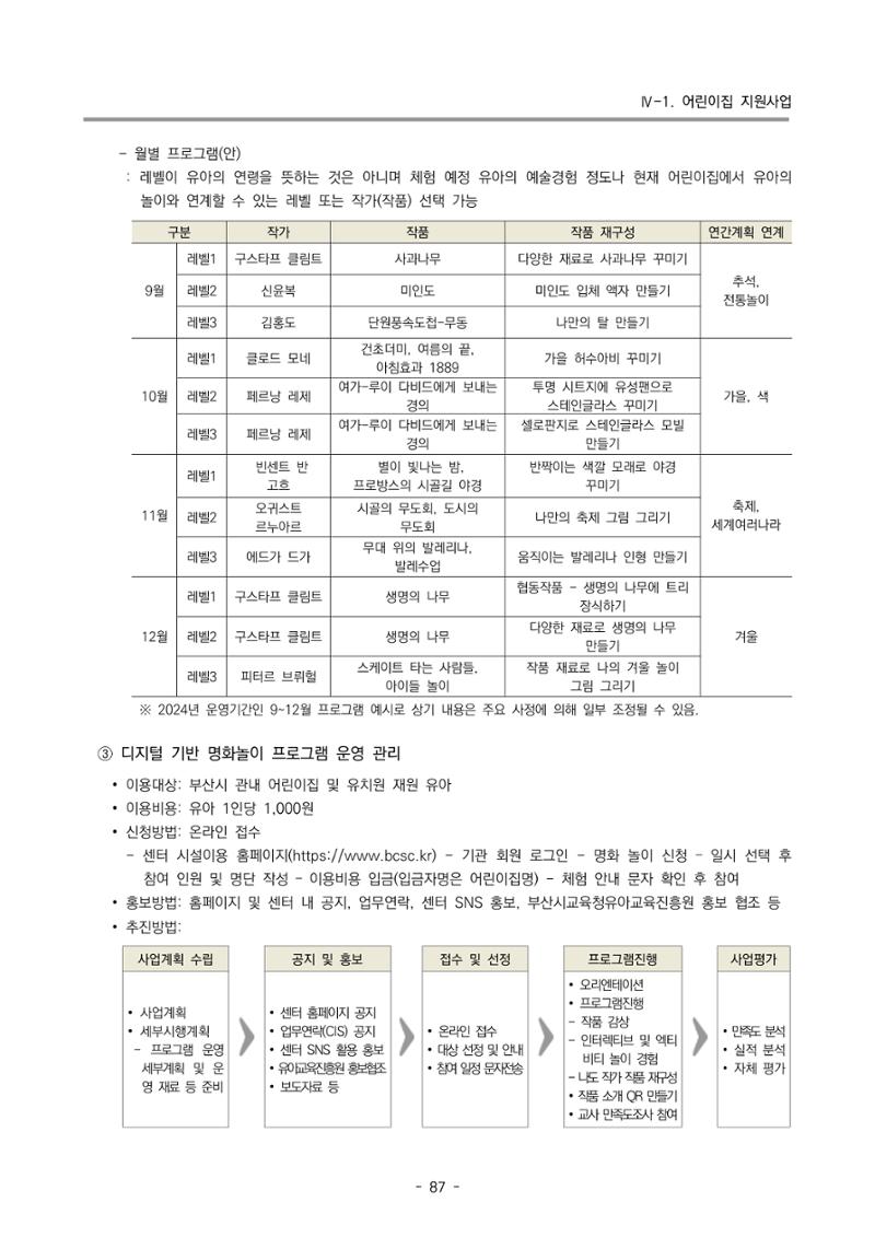 2024 부산광역시육아종합지원센터 변경사업계획(안) 88페이지