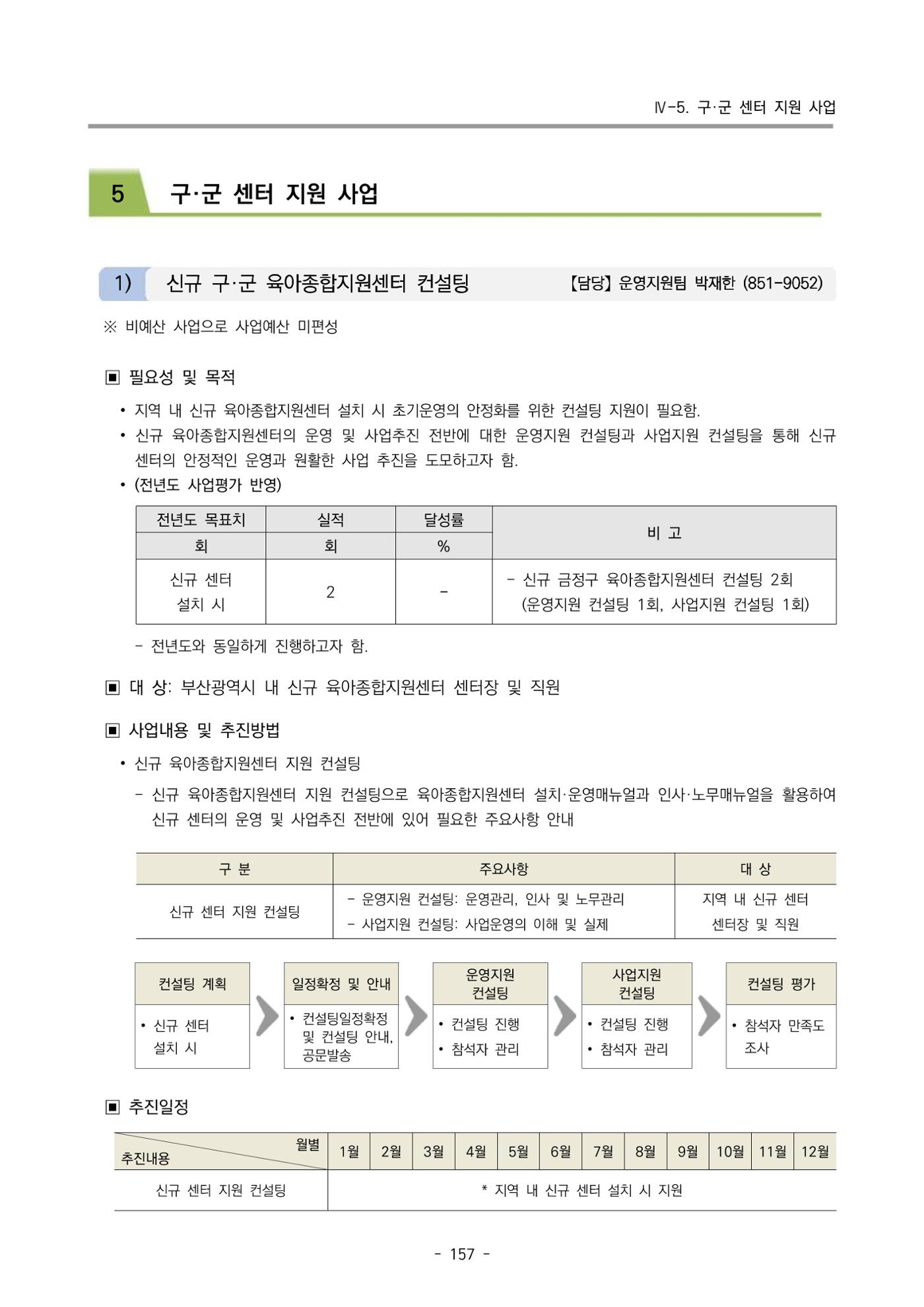2024 부산광역시육아종합지원센터 변경사업계획(안) 158페이지