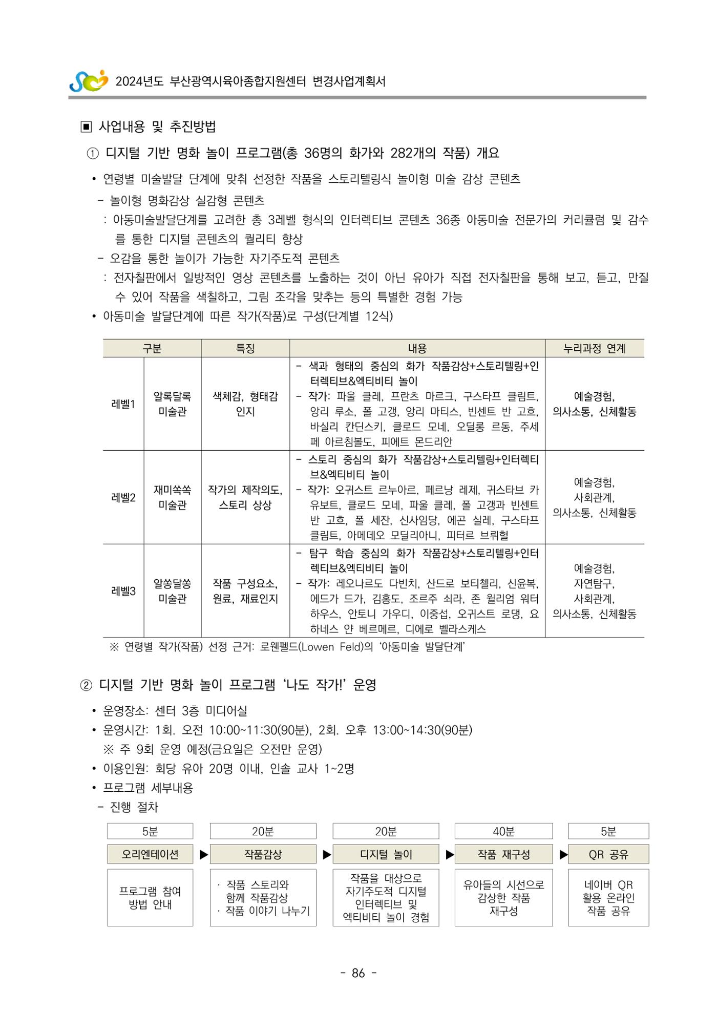 2024 부산광역시육아종합지원센터 변경사업계획(안) 87페이지
