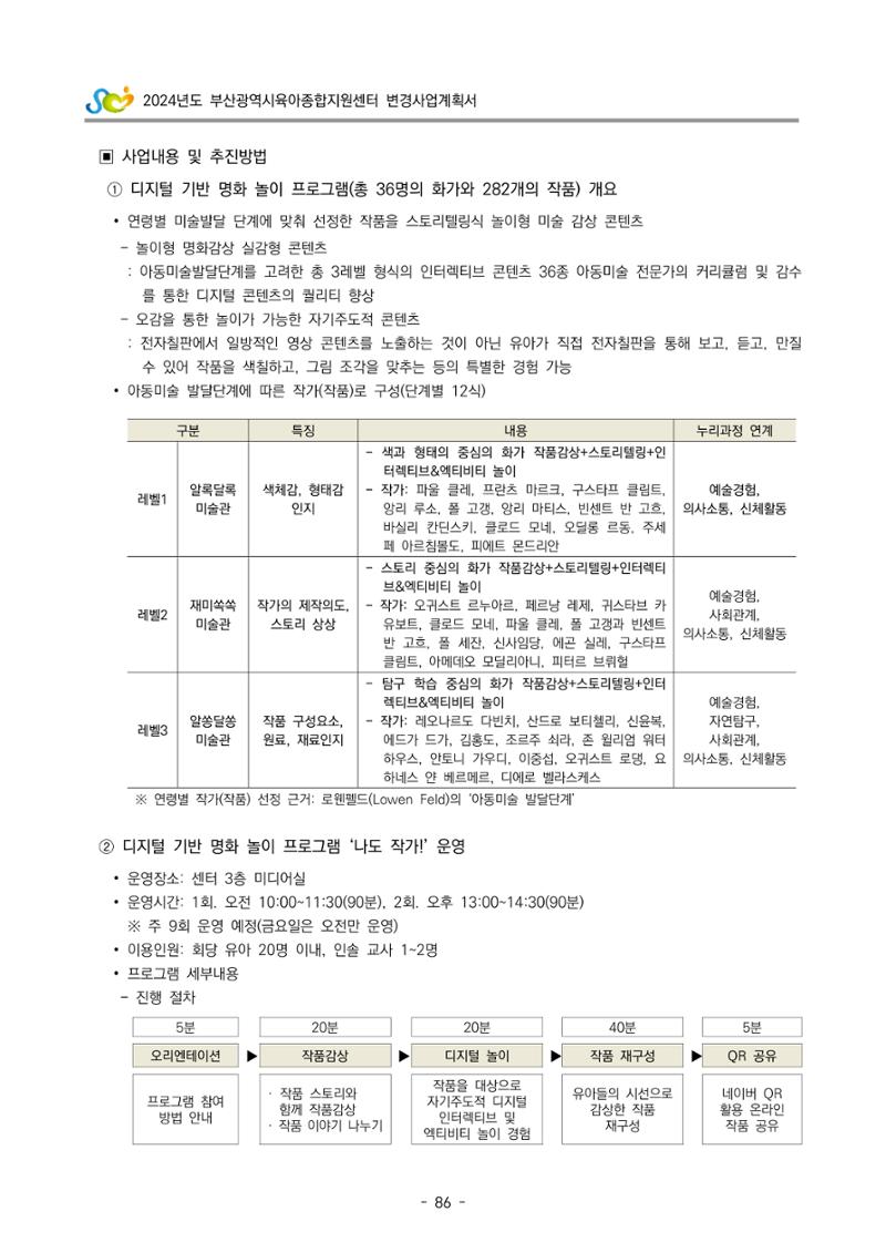2024 부산광역시육아종합지원센터 변경사업계획(안) 87페이지