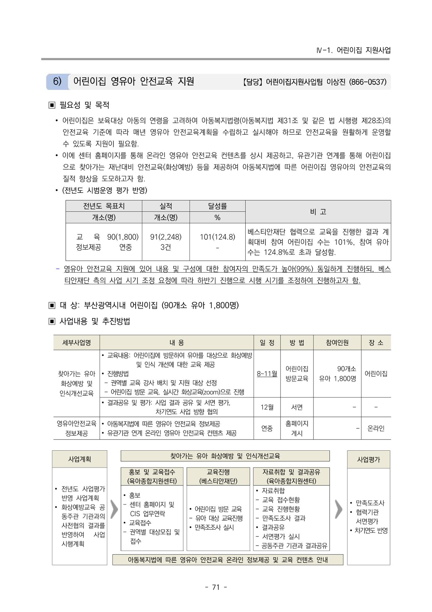 2024 부산광역시육아종합지원센터 변경사업계획(안) 72페이지