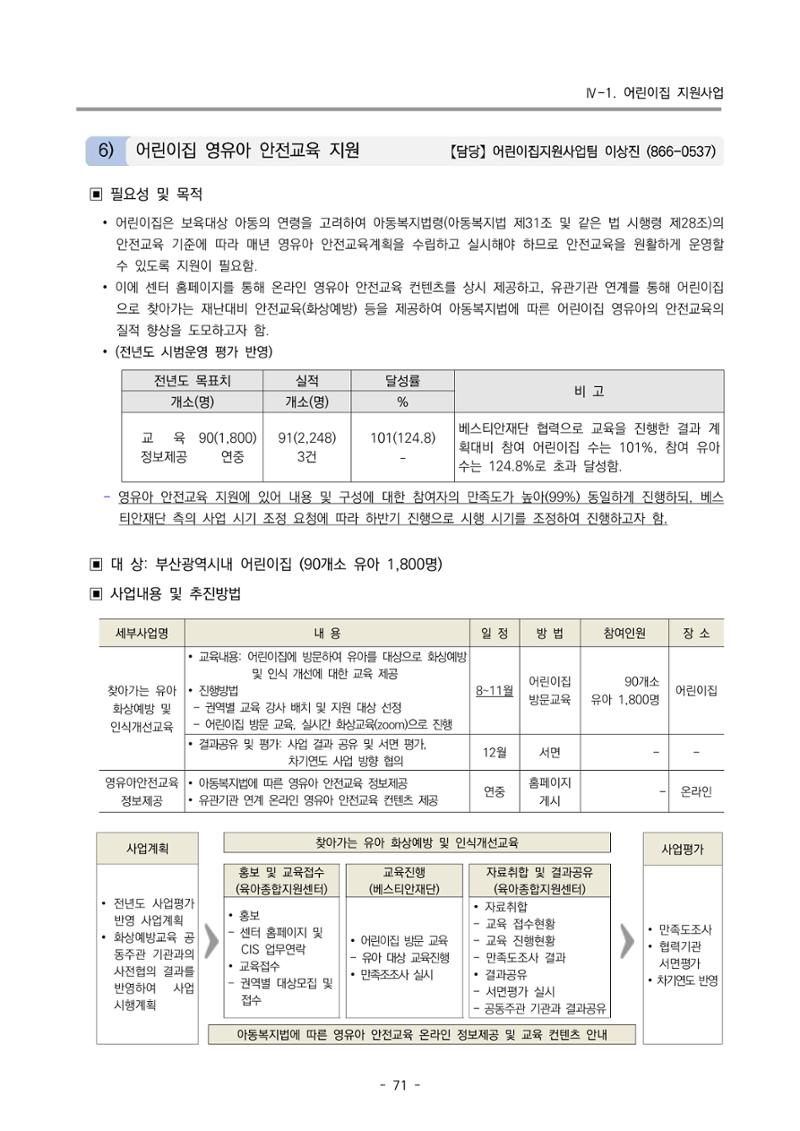 2024 부산광역시육아종합지원센터 변경사업계획(안) 72페이지