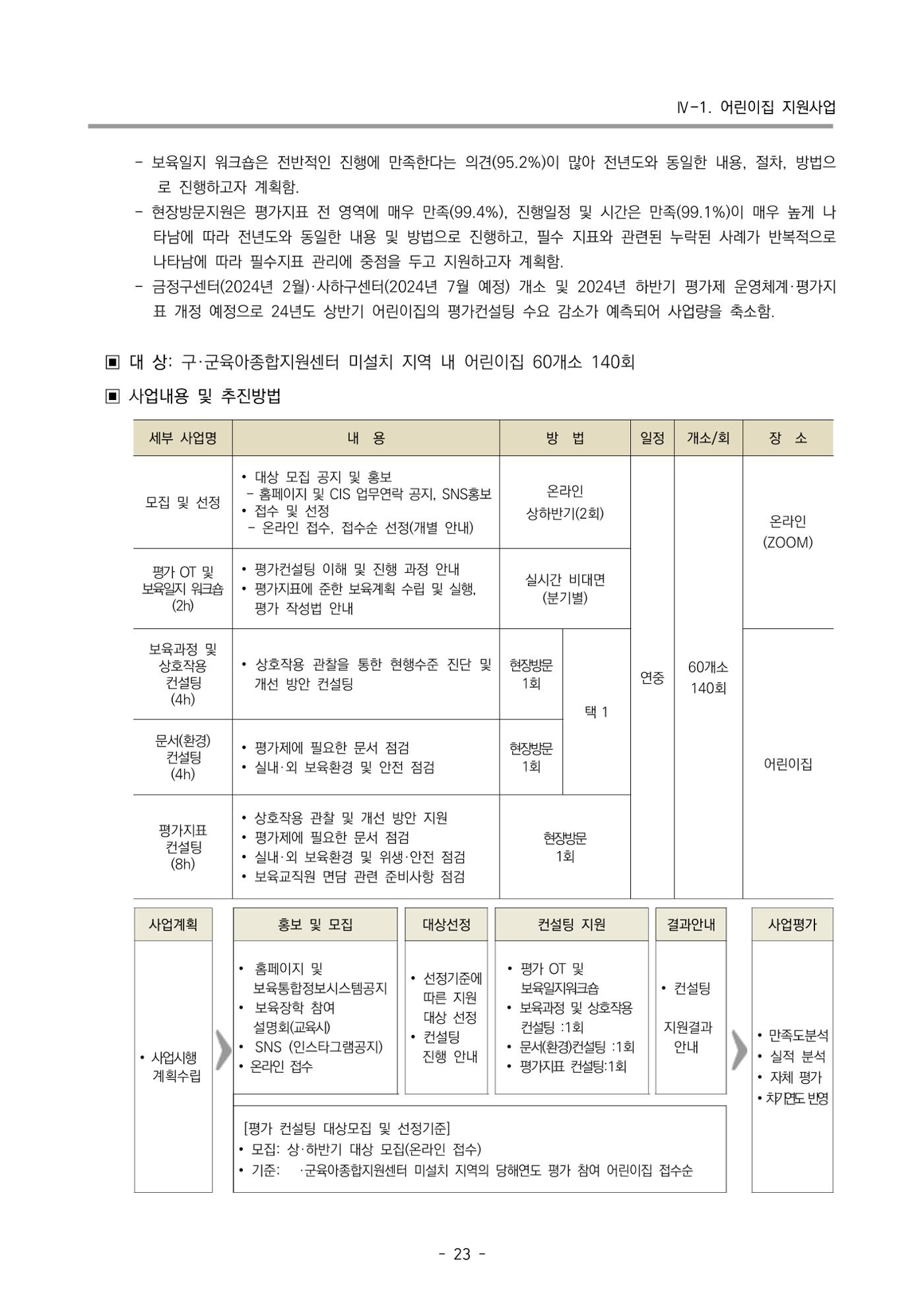 2024 부산광역시육아종합지원센터 변경사업계획(안) 24페이지