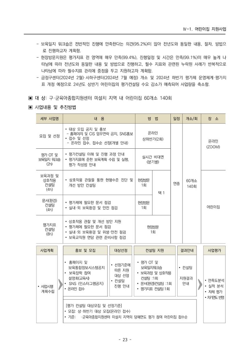 2024 부산광역시육아종합지원센터 변경사업계획(안) 24페이지