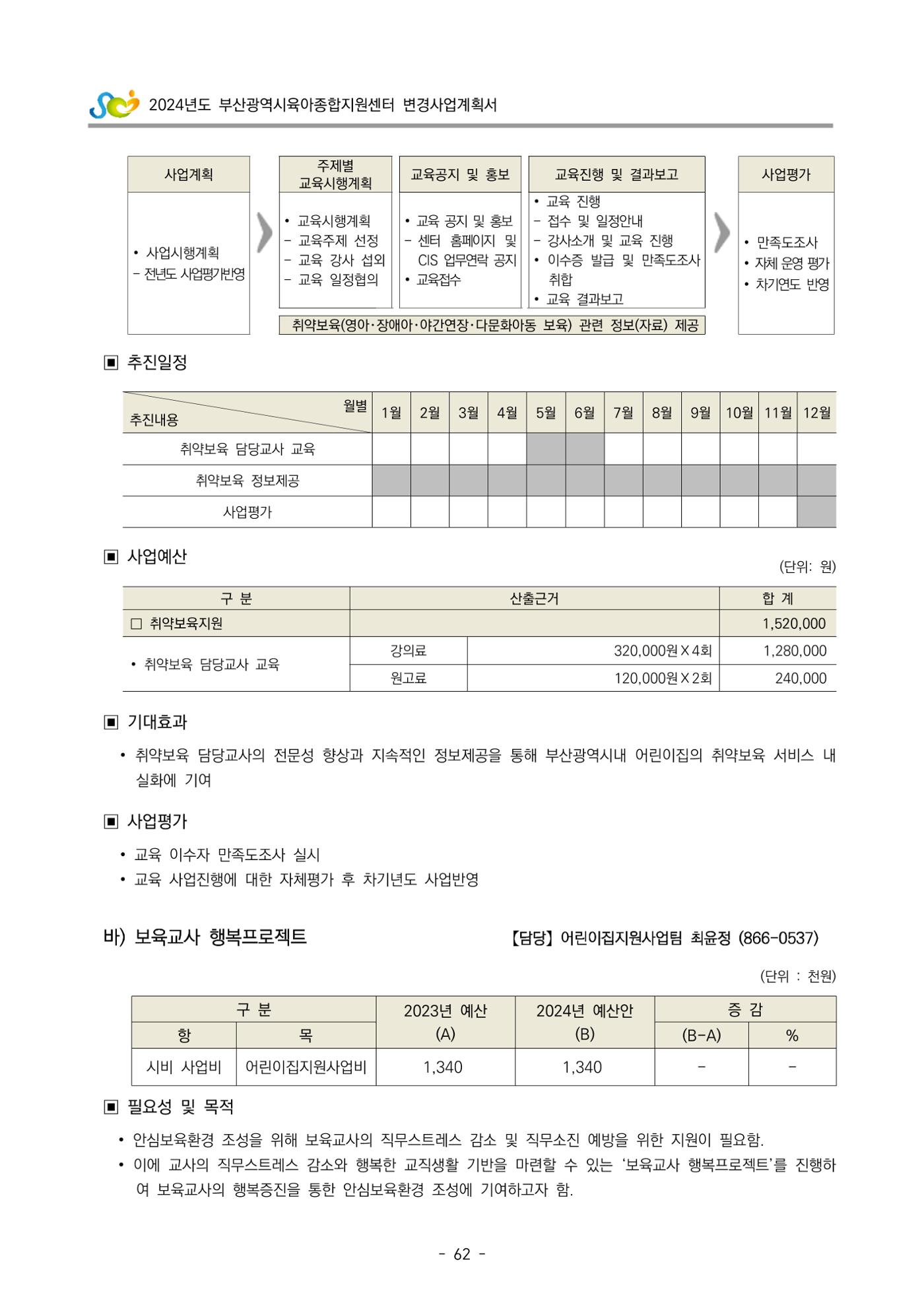 2024 부산광역시육아종합지원센터 변경사업계획(안) 63페이지