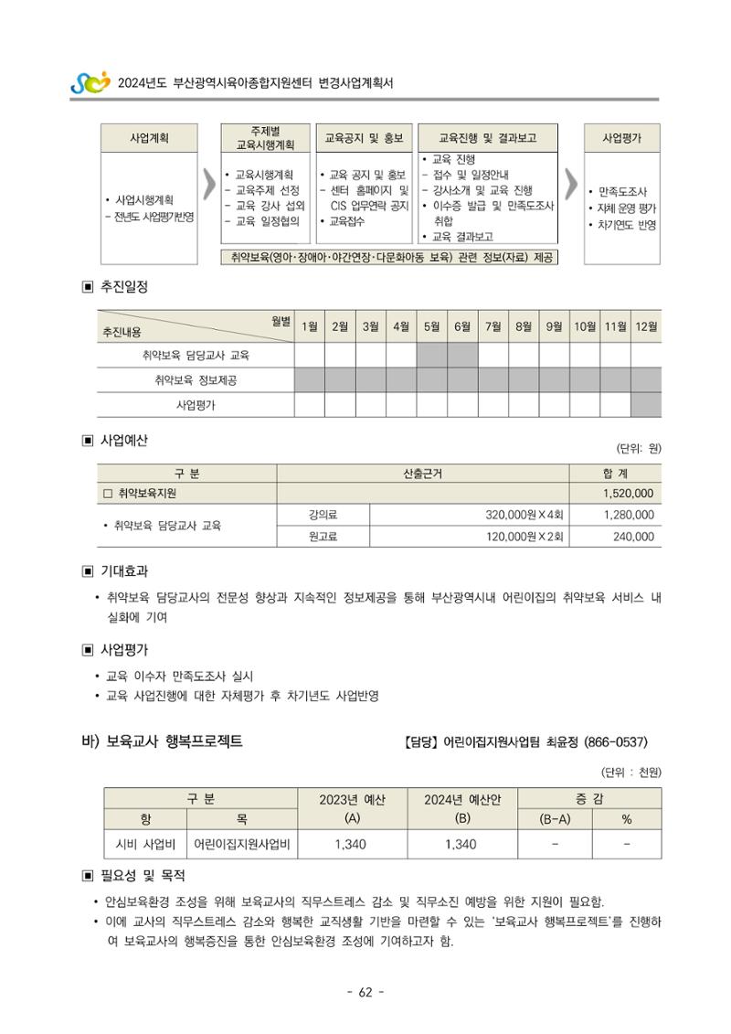 2024 부산광역시육아종합지원센터 변경사업계획(안) 63페이지
