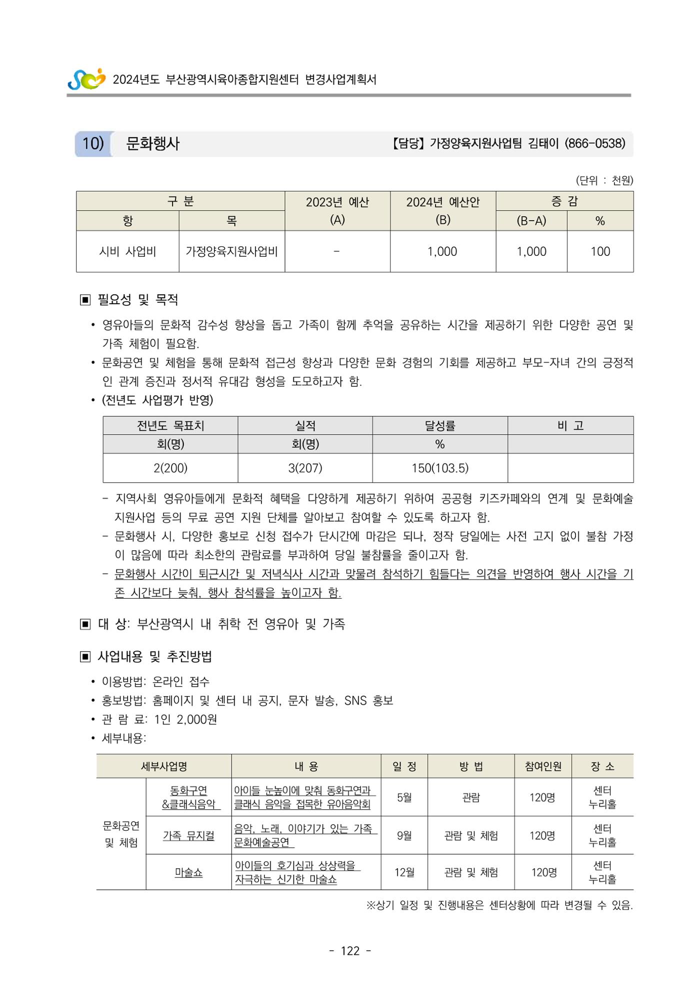 2024 부산광역시육아종합지원센터 변경사업계획(안) 123페이지