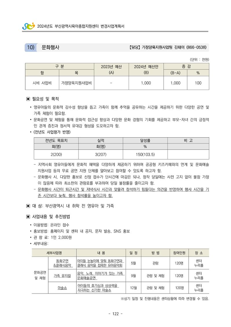 2024 부산광역시육아종합지원센터 변경사업계획(안) 123페이지