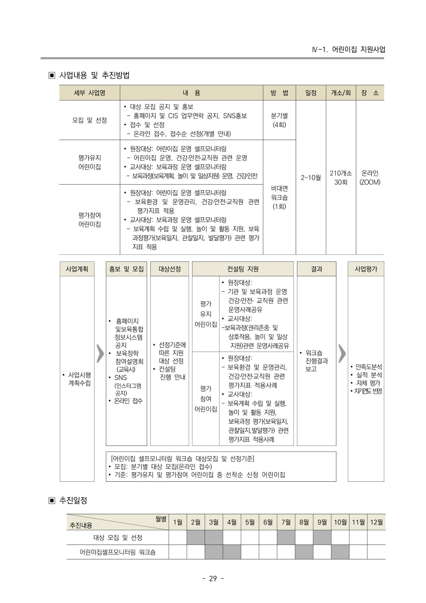 2024 부산광역시육아종합지원센터 변경사업계획(안) 30페이지
