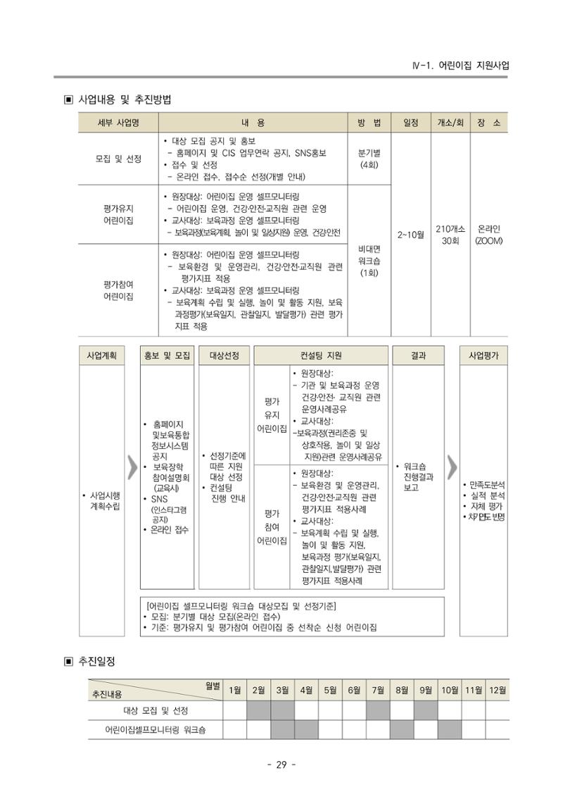 2024 부산광역시육아종합지원센터 변경사업계획(안) 30페이지
