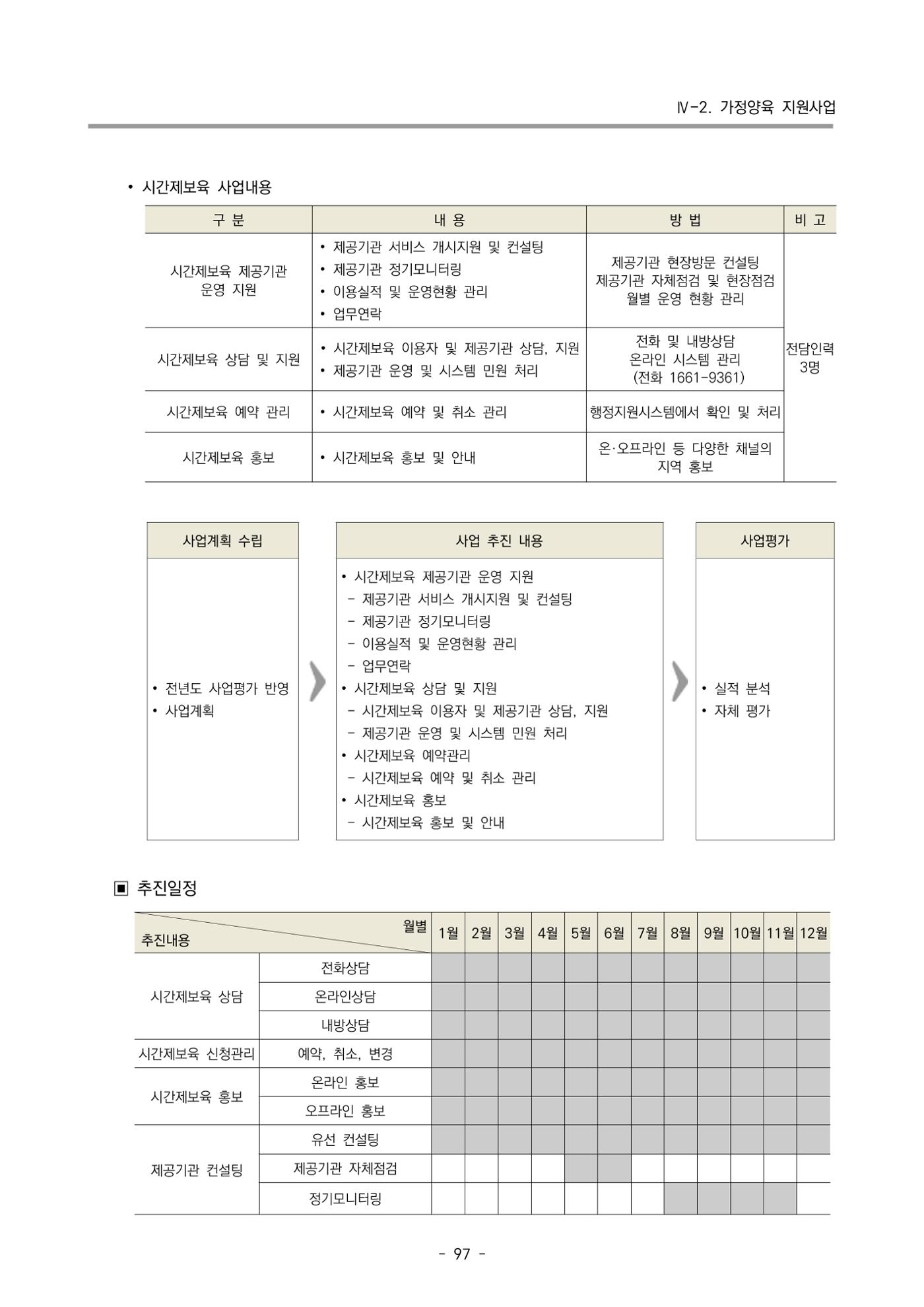 2024 부산광역시육아종합지원센터 변경사업계획(안) 98페이지