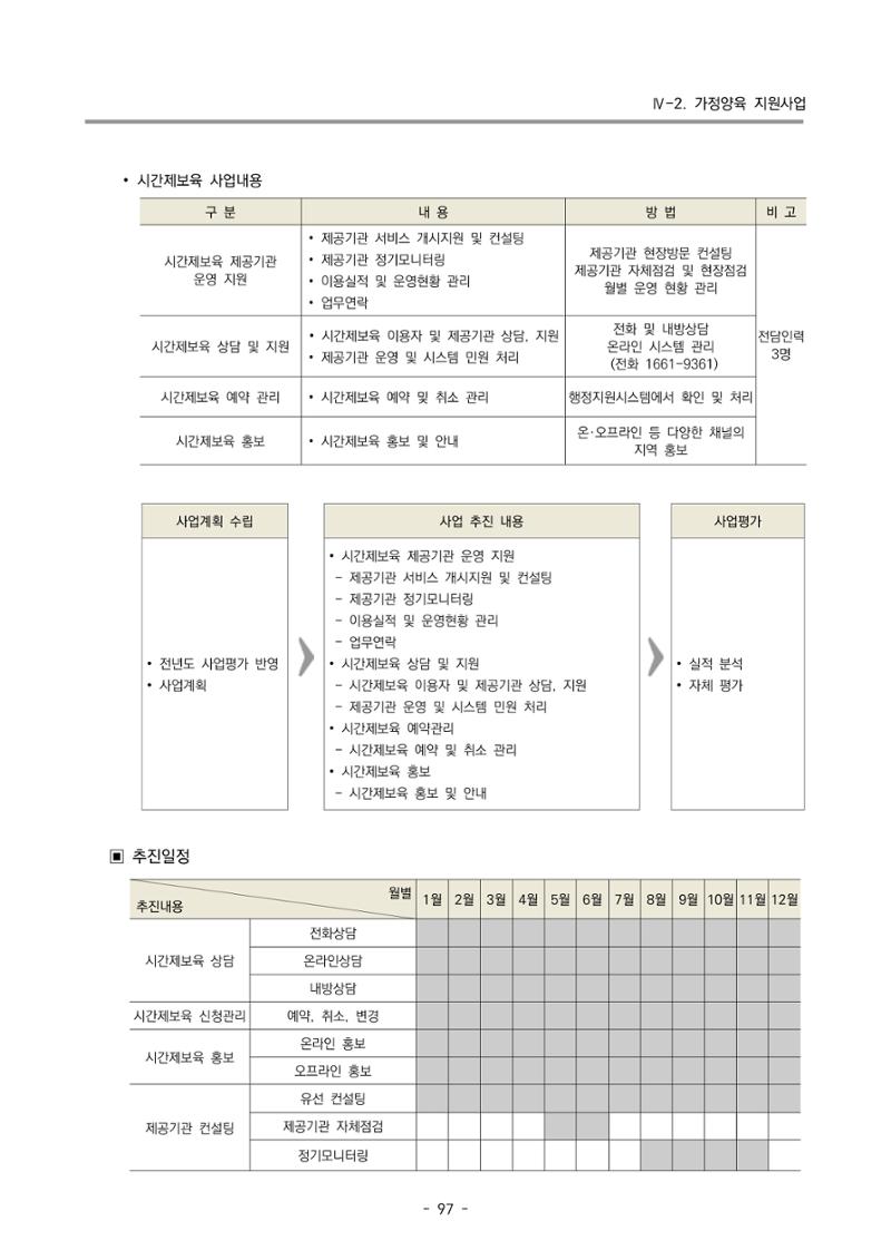 2024 부산광역시육아종합지원센터 변경사업계획(안) 98페이지