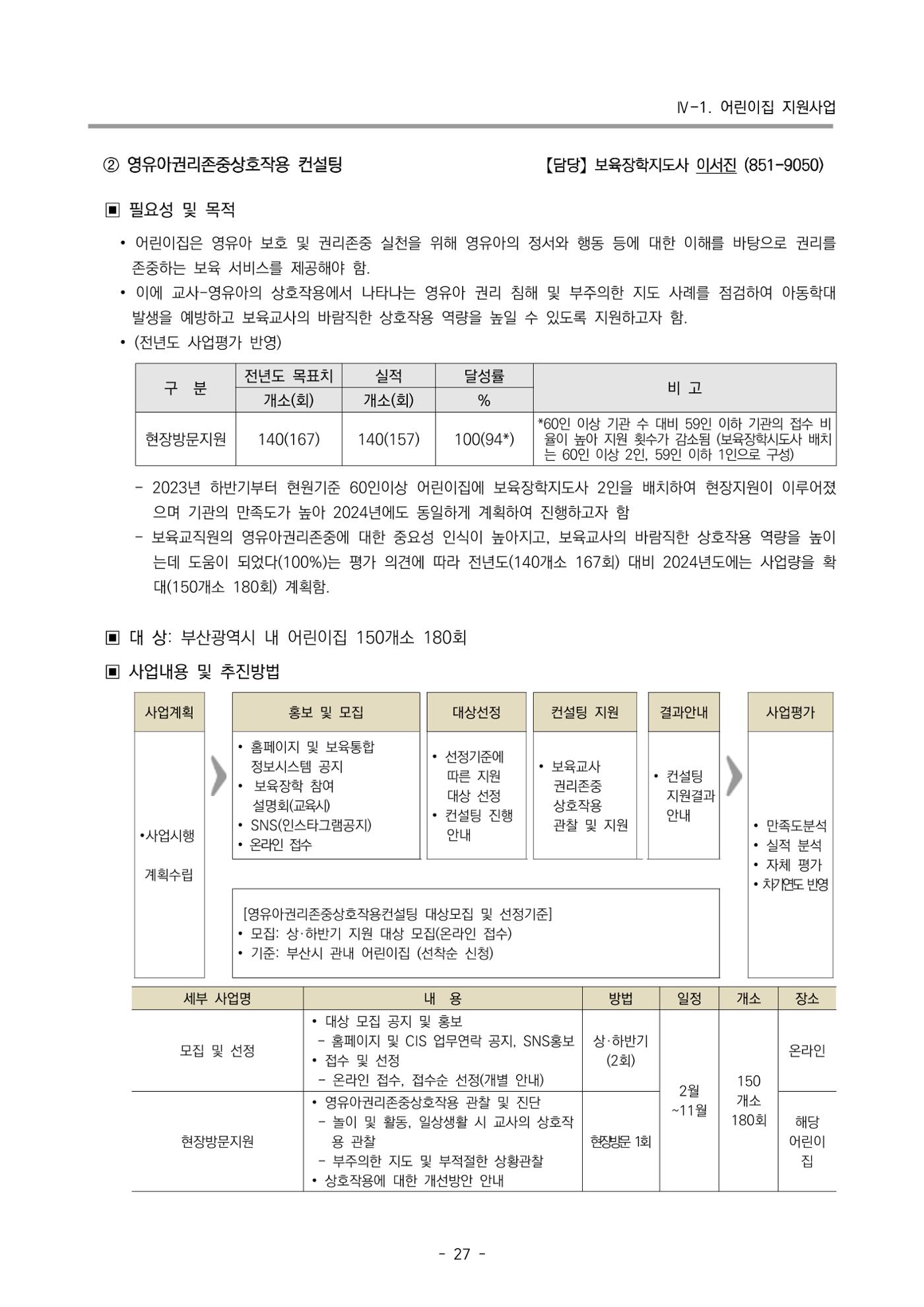 2024 부산광역시육아종합지원센터 변경사업계획(안) 28페이지
