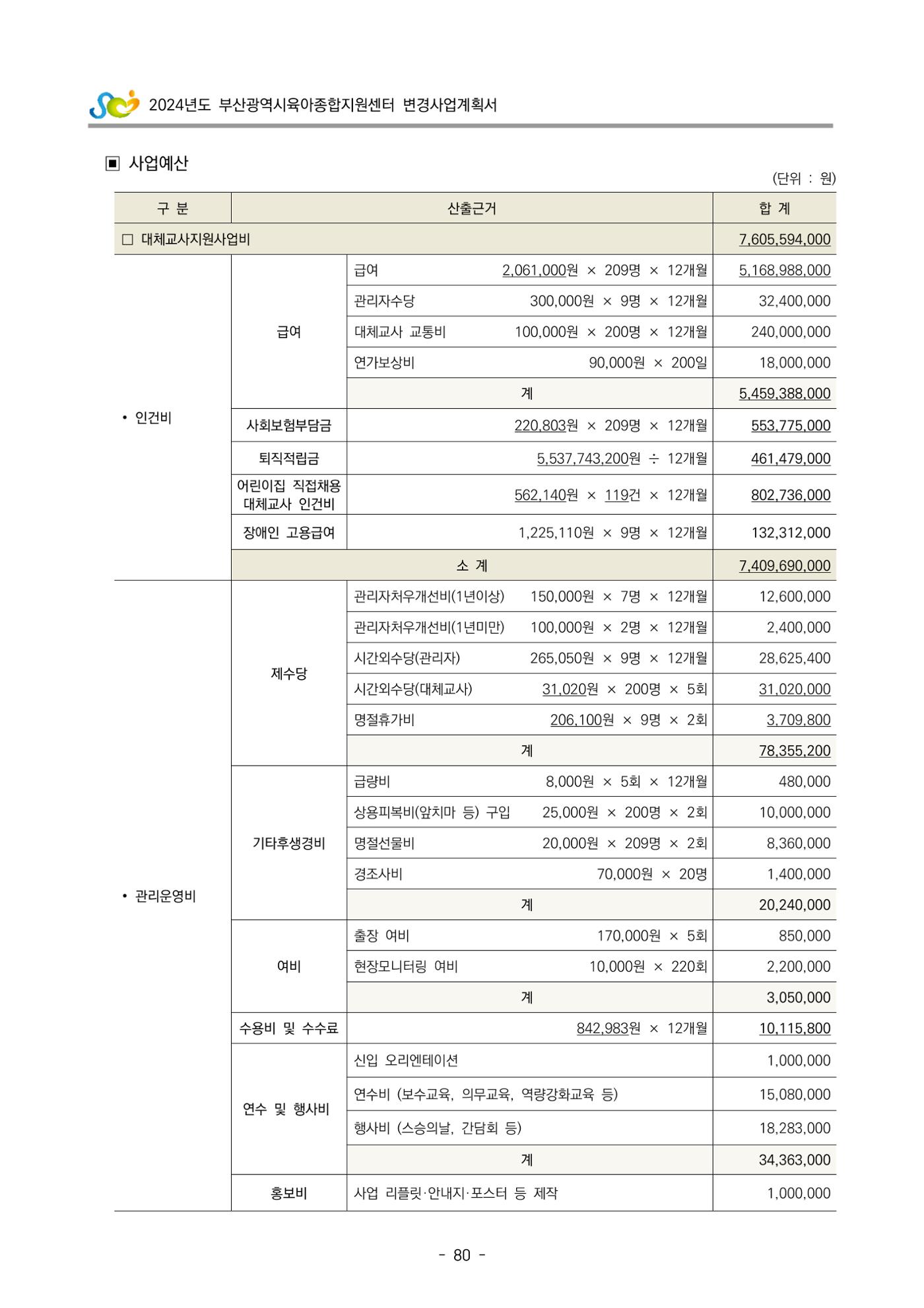 2024 부산광역시육아종합지원센터 변경사업계획(안) 81페이지