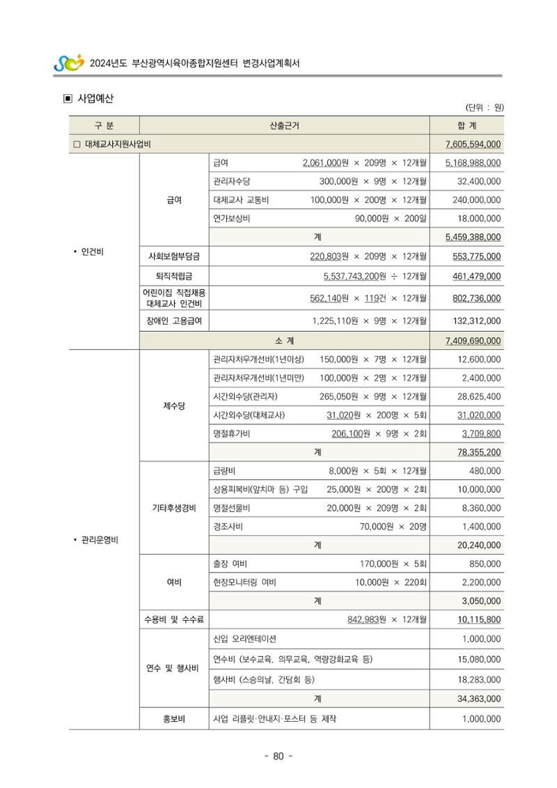 2024 부산광역시육아종합지원센터 변경사업계획(안) 81페이지