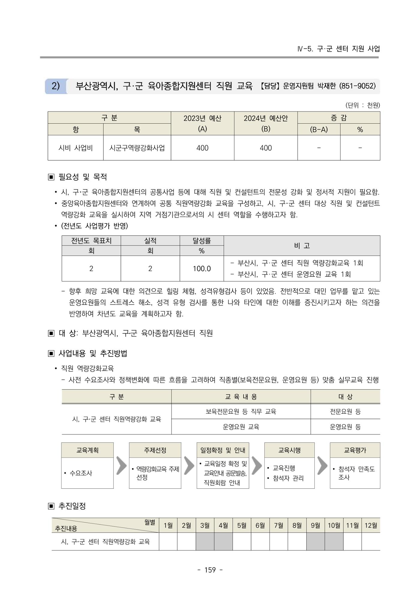 2024 부산광역시육아종합지원센터 변경사업계획(안) 160페이지