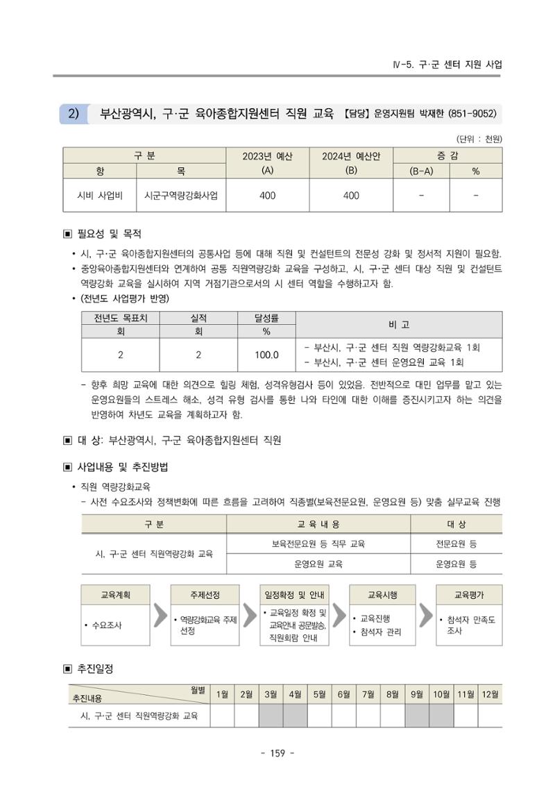 2024 부산광역시육아종합지원센터 변경사업계획(안) 160페이지