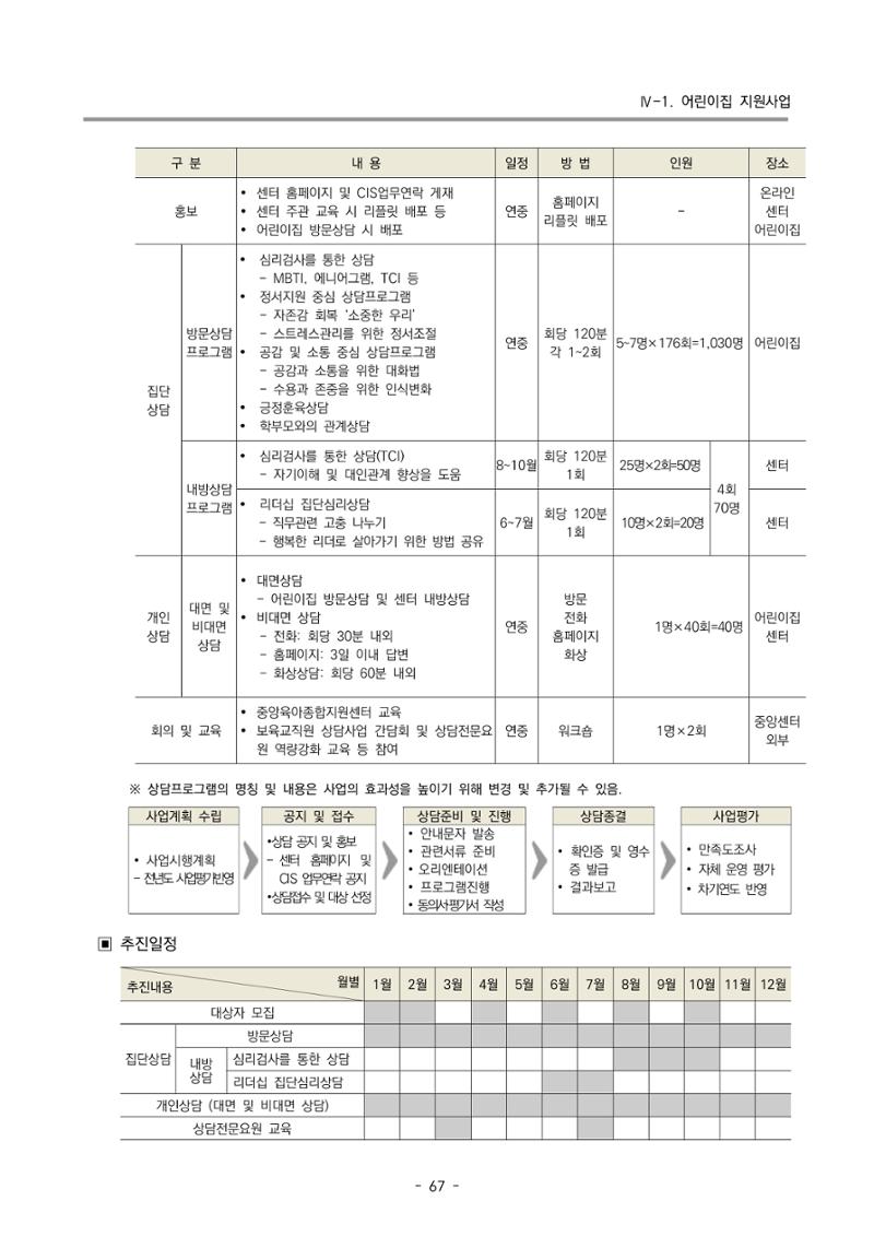2024 부산광역시육아종합지원센터 변경사업계획(안) 68페이지