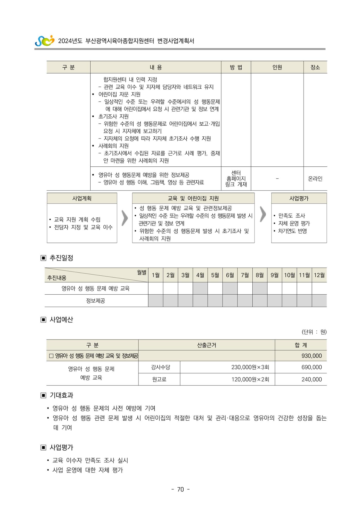 2024 부산광역시육아종합지원센터 변경사업계획(안) 71페이지