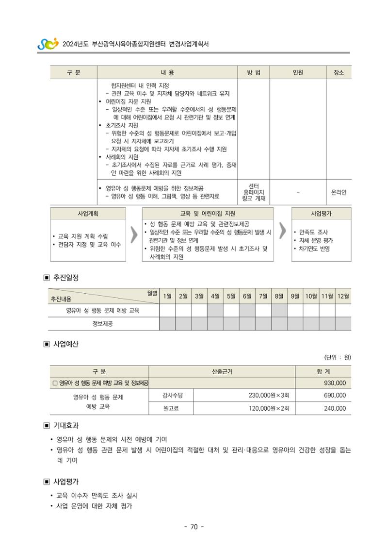 2024 부산광역시육아종합지원센터 변경사업계획(안) 71페이지