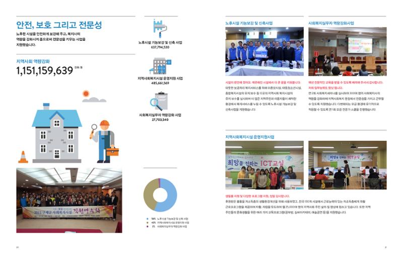 Annual Report 2015 10페이지