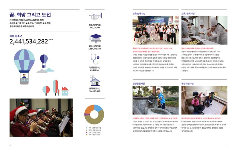 Annual Report 2015 5페이지