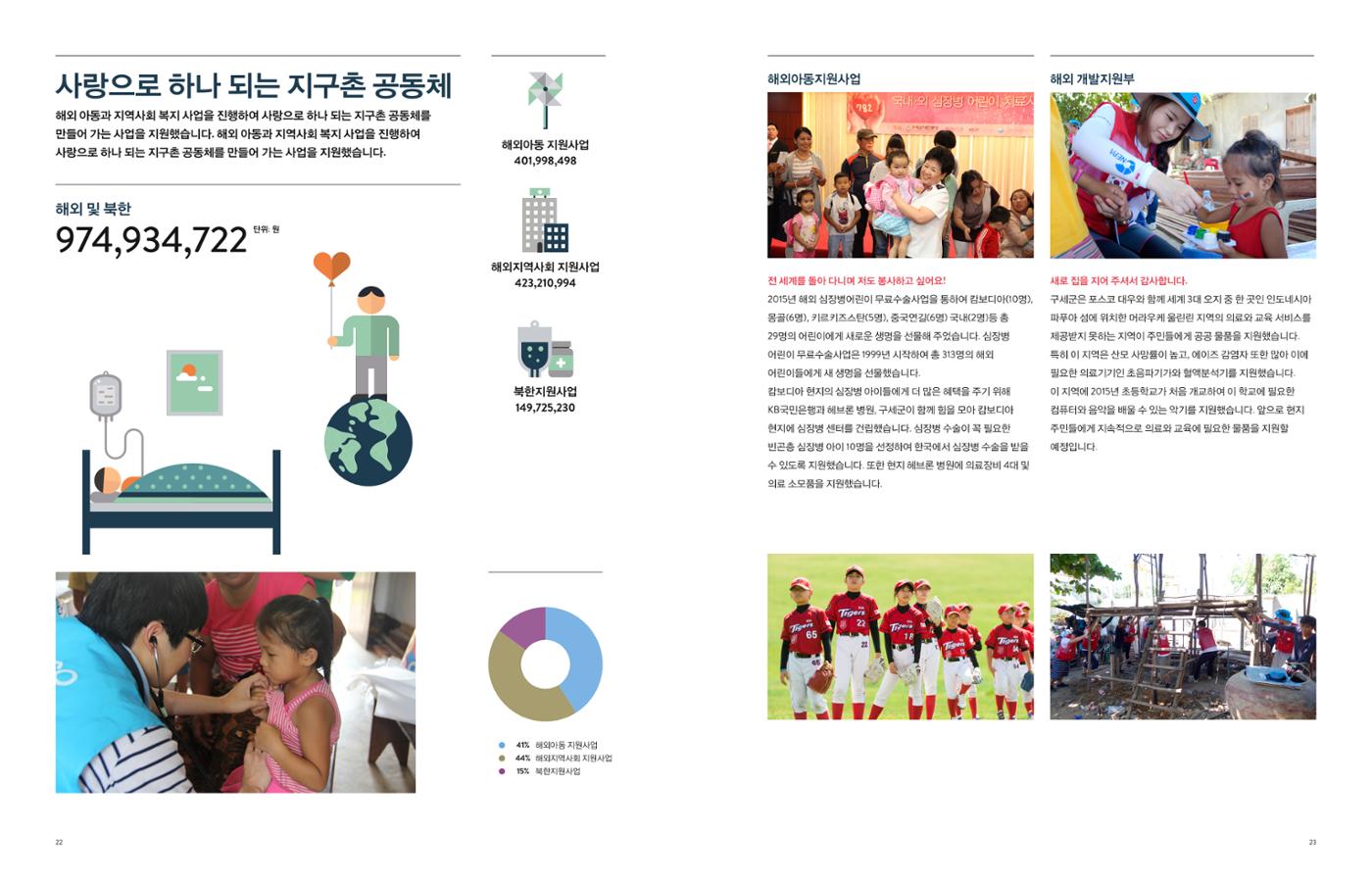 Annual Report 2015 11페이지