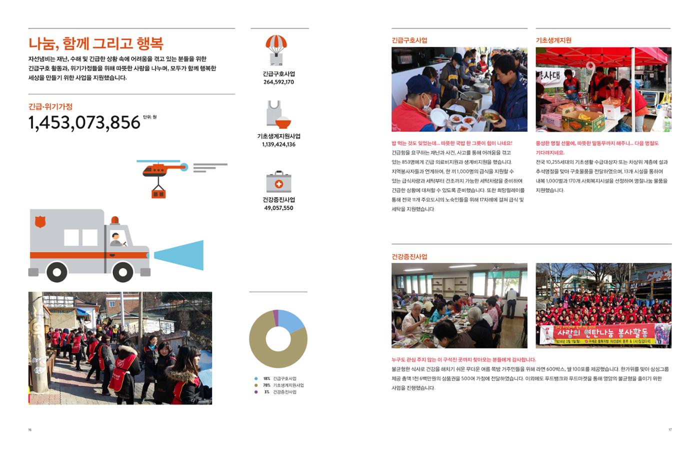 Annual Report 2015 8페이지