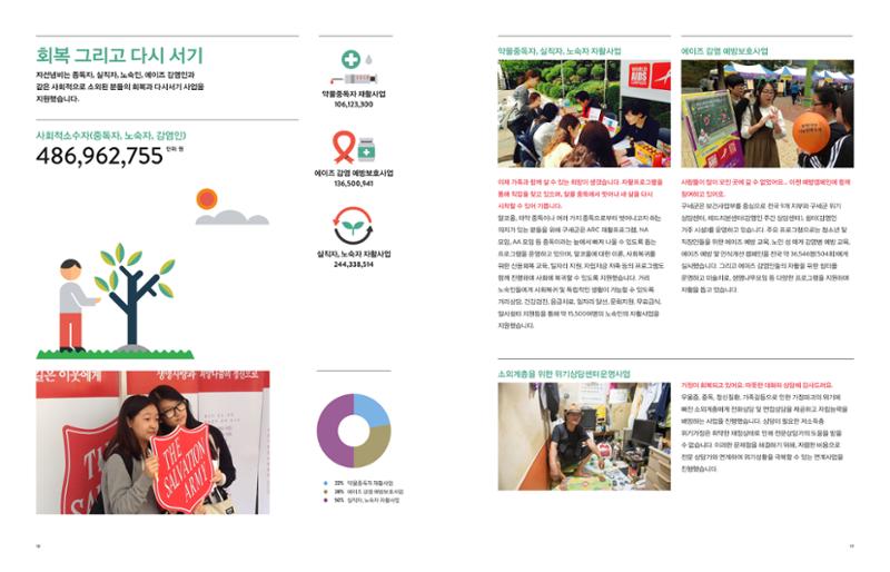 Annual Report 2015 9페이지