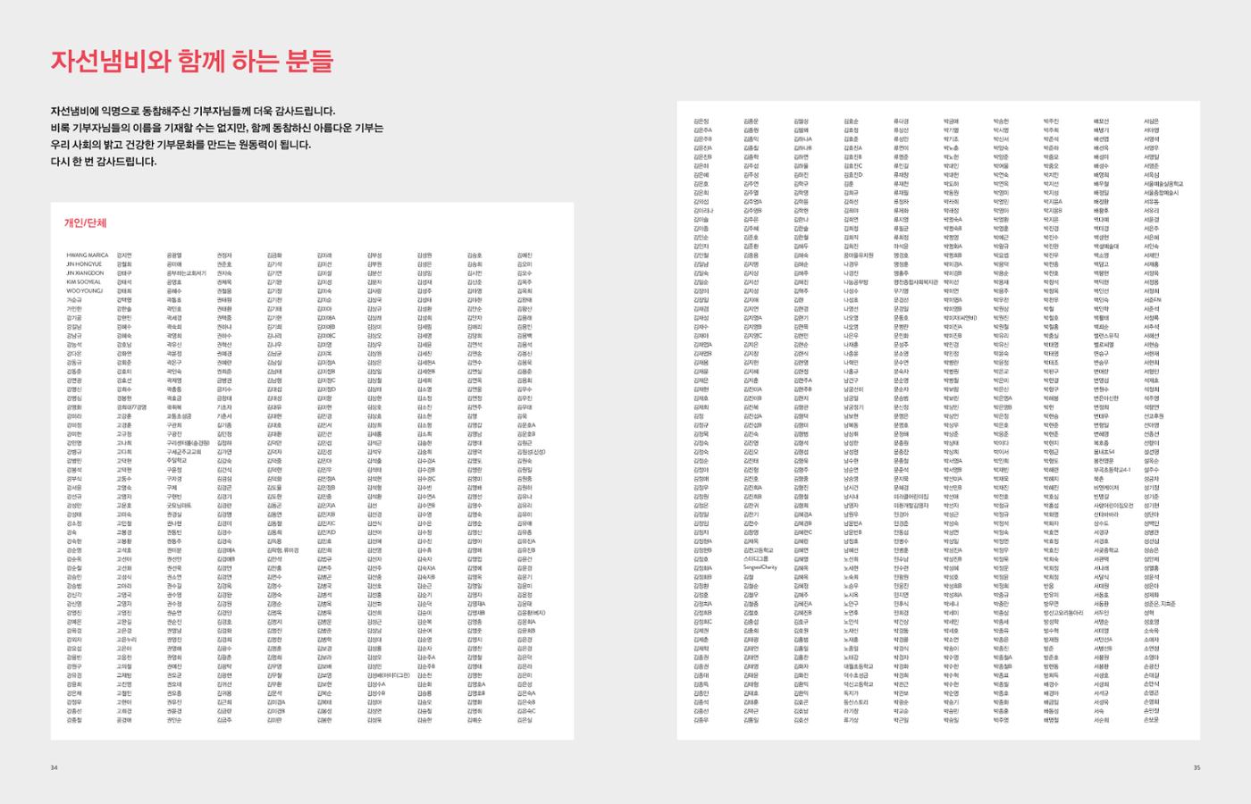 Annual Report 2015 17페이지