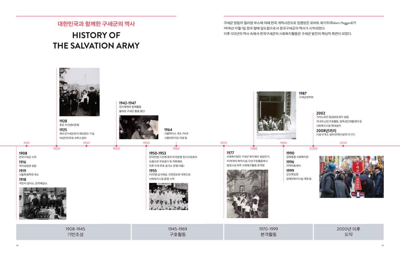 Annual Report 2015 12페이지
