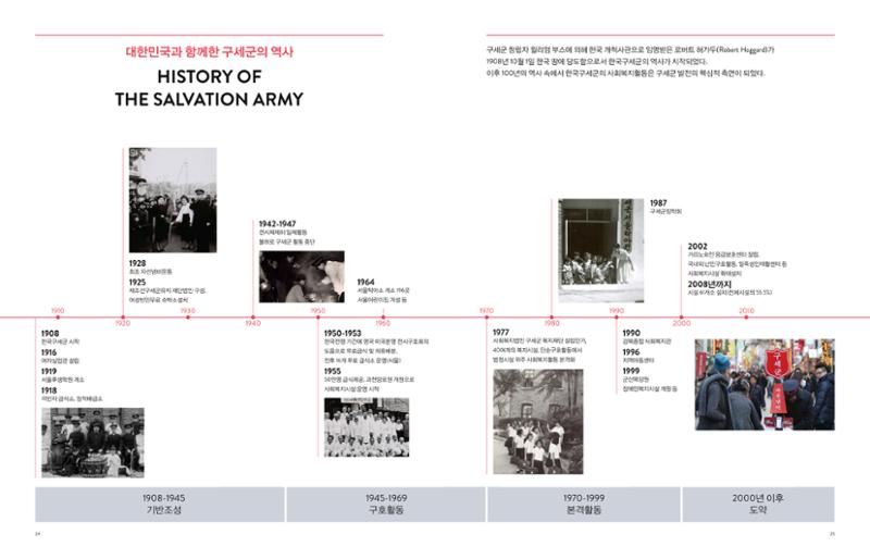 Annual Report 2015 12페이지