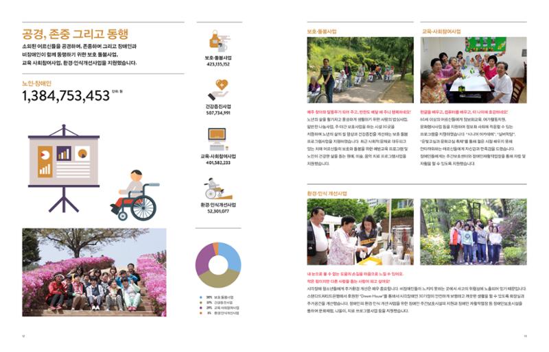 Annual Report 2015 6페이지