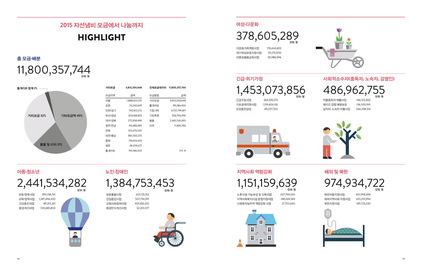 Annual Report 2015 4페이지